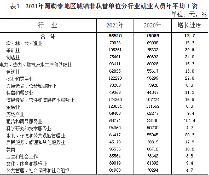 阿勒泰贸易风华正茂：新兴市场开拓者